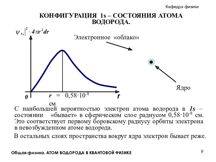 Общая физика. АТОМ ВОДОРОДА В КВАНТОВОЙ ФИЗИКЕ r = 0,58·10-8