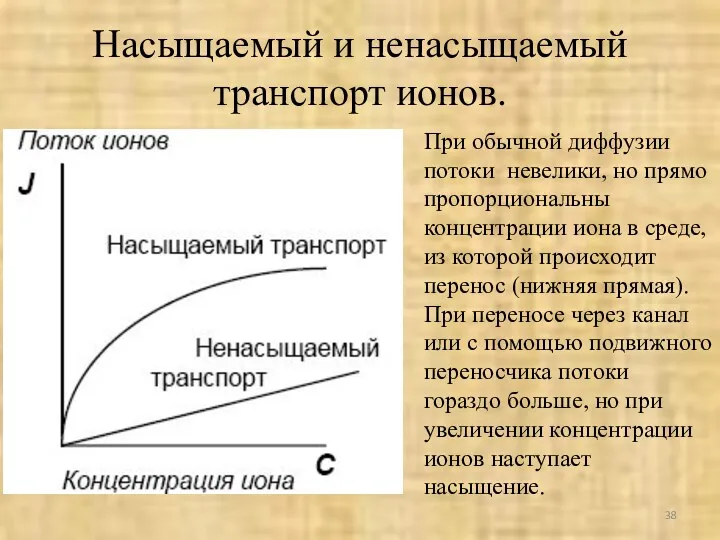 Насыщаемый и ненасыщаемый транспорт ионов. При обычной диффузии потоки невелики,