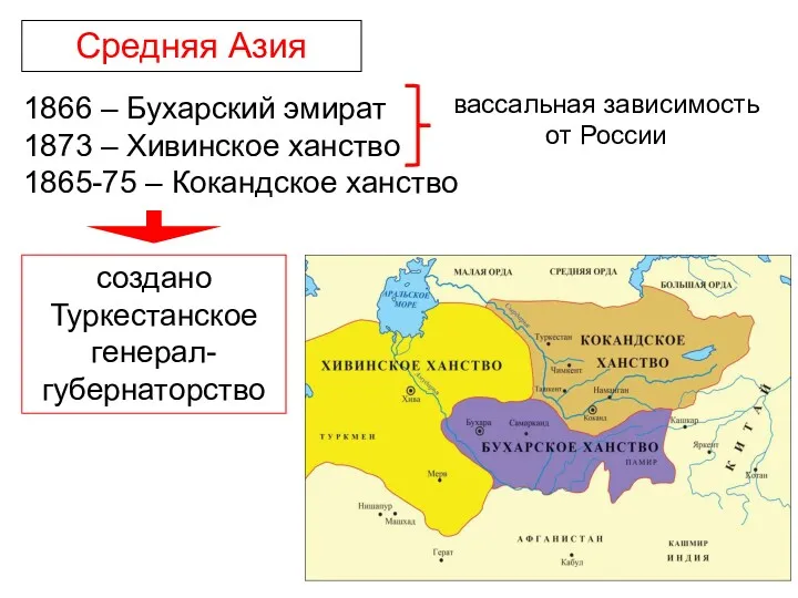 Средняя Азия 1866 – Бухарский эмират 1873 – Хивинское ханство