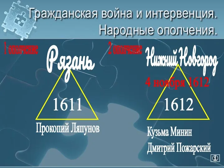 Гражданская война и интервенция. Народные ополчения. 1611 Рязань Прокопий Ляпунов