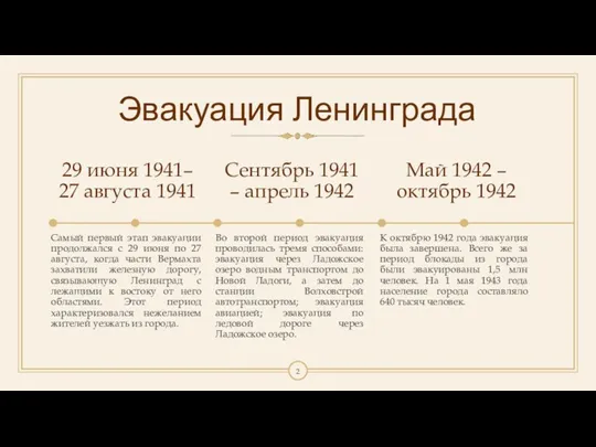 Эвакуация Ленинграда 29 июня 1941– 27 августа 1941 Самый первый