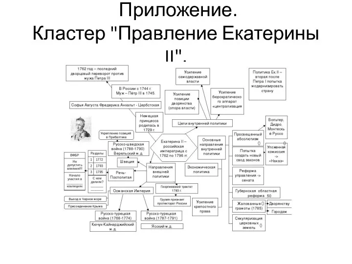 Приложение. Кластер "Правление Екатерины II".