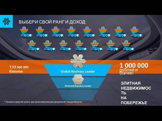 ВЫБЕРИ СВОЙ РАНГ И ДОХОД ЭЛИТНАЯ НЕДВИЖИМОСТЬ НА ПОБЕРЕЖЬЕ *