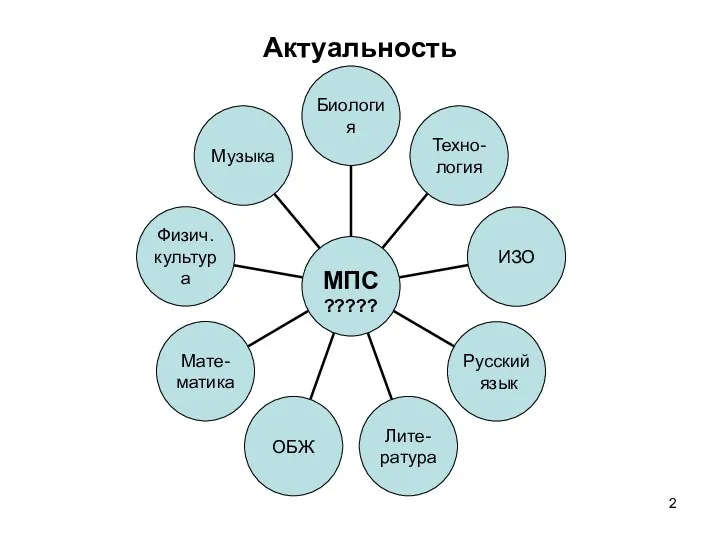 Актуальность