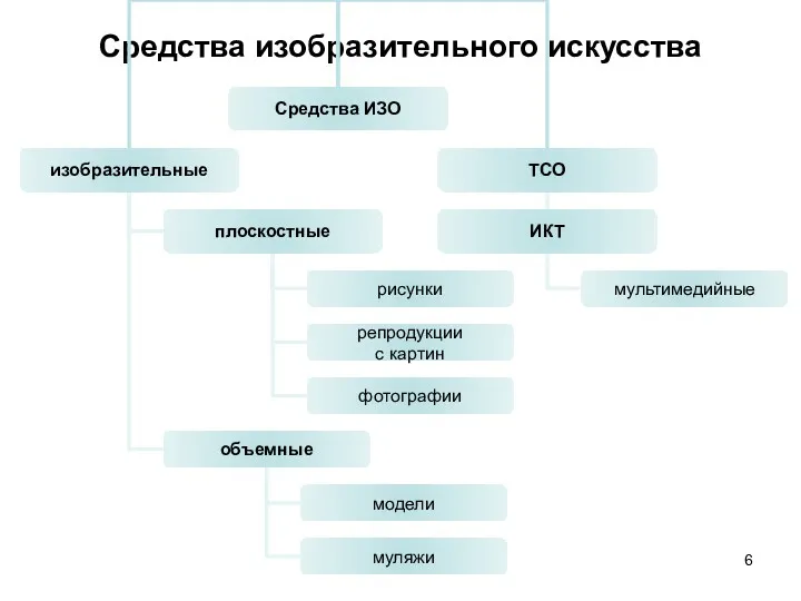 Средства изобразительного искусства