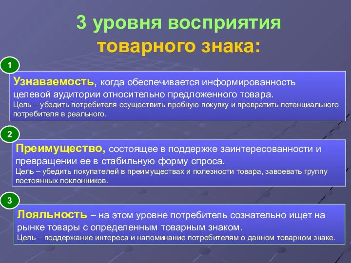 3 уровня восприятия товарного знака: Узнаваемость, когда обеспечивается информированность целевой