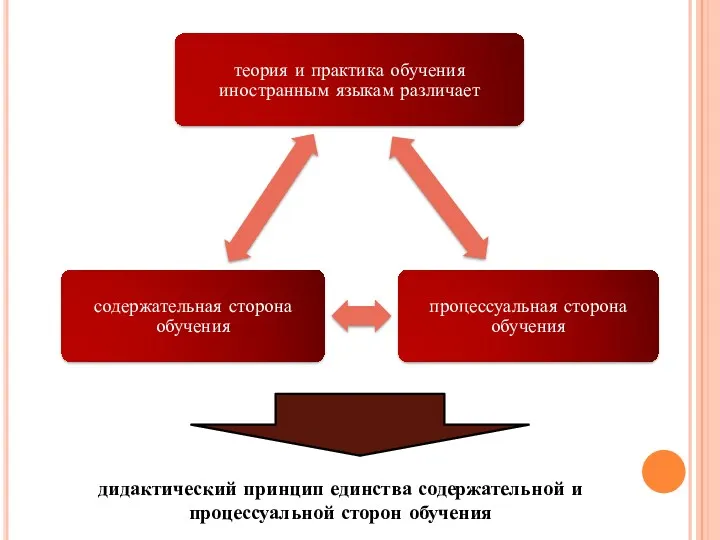 дидактический принцип единства содержательной и процессуальной сторон обучения