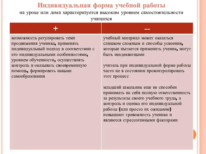 Индивидуальная форма учебной работы на уроке или дома характеризуется высоким уровнем самостоятельности учащихся