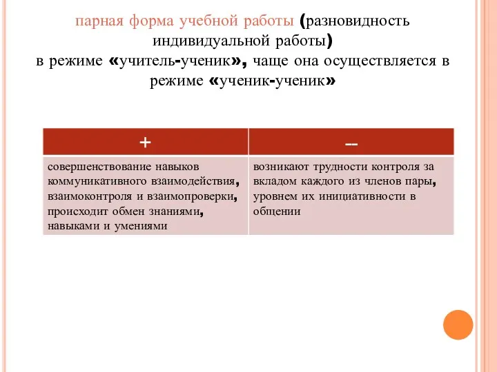 парная форма учебной работы (разновидность индивидуальной работы) в режиме «учитель-ученик», чаще она осуществляется в режиме «ученик-ученик»