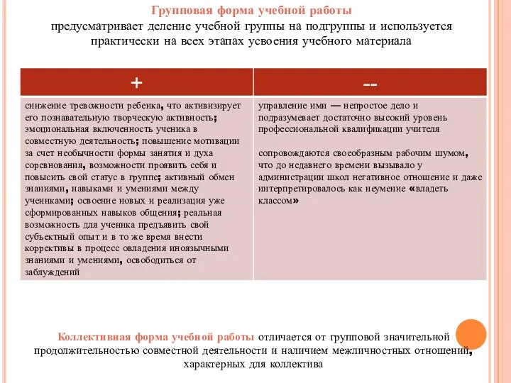 Групповая форма учебной работы предусматривает деление учебной группы на подгруппы