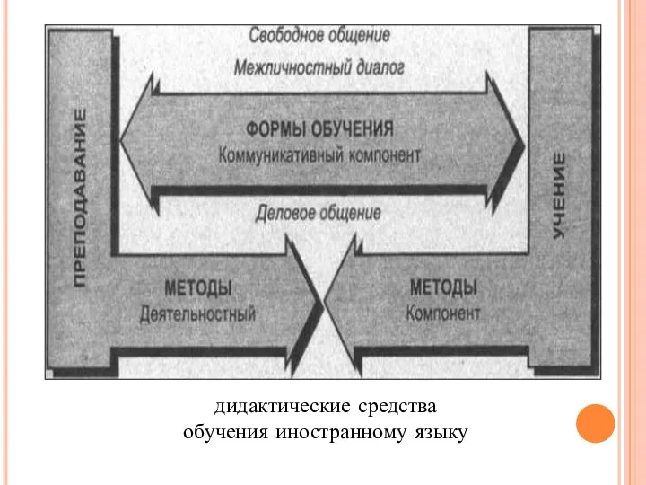 дидактические средства обучения иностранному языку