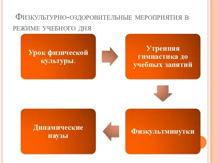 Физкультурно-оздоровительные мероприятия в режиме учебного дня