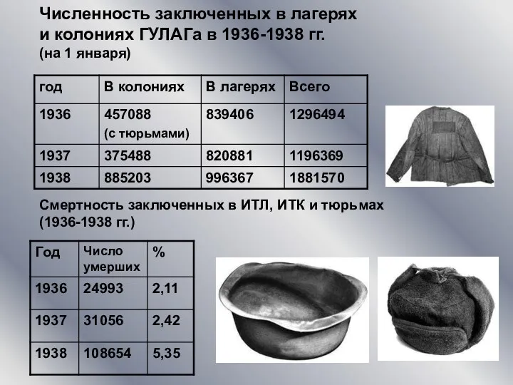 Численность заключенных в лагерях и колониях ГУЛАГа в 1936-1938 гг.