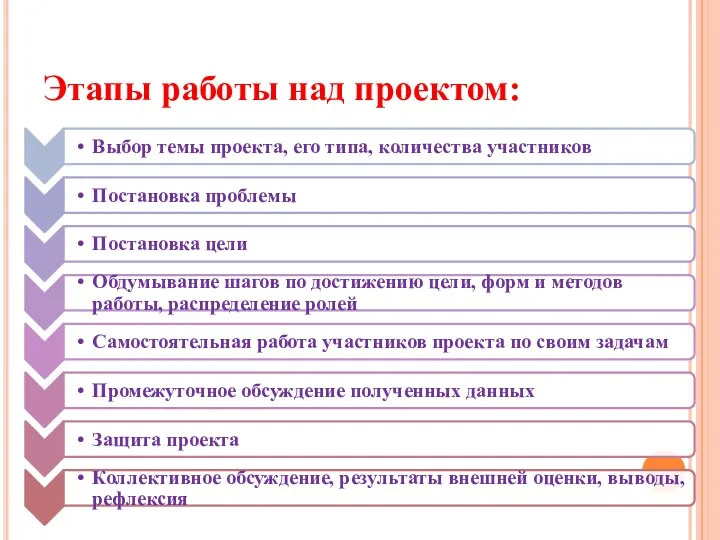 Этапы работы над проектом: