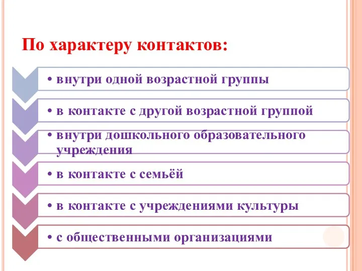 По характеру контактов: