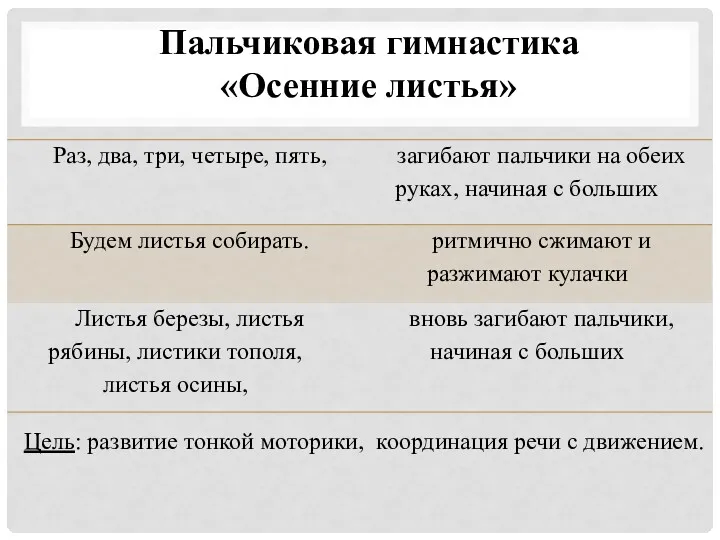 Пальчиковая гимнастика «Осенние листья» Цель: развитие тонкой моторики, координация речи с движением.