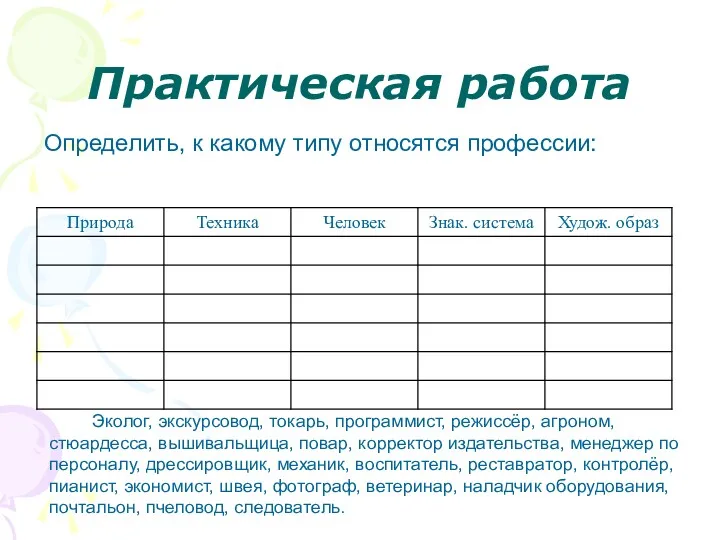 Практическая работа Определить, к какому типу относятся профессии: Эколог, экскурсовод, токарь, программист, режиссёр,