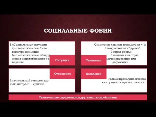 СОЦИАЛЬНЫЕ ФОБИИ 1 «Социальные» ситуации а) с возможностью быть в