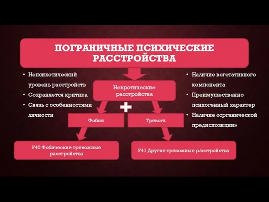 ПОГРАНИЧНЫЕ ПСИХИЧЕСКИЕ РАССТРОЙСТВА Непсихотический уровень расстройств Сохраняется критика Связь с