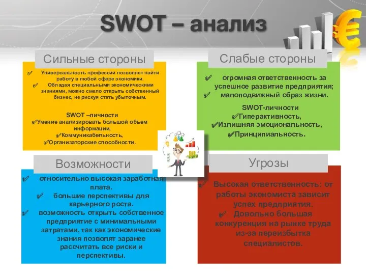 SWOT – анализ Возможности Угрозы Сильные стороны Слабые стороны Возможности
