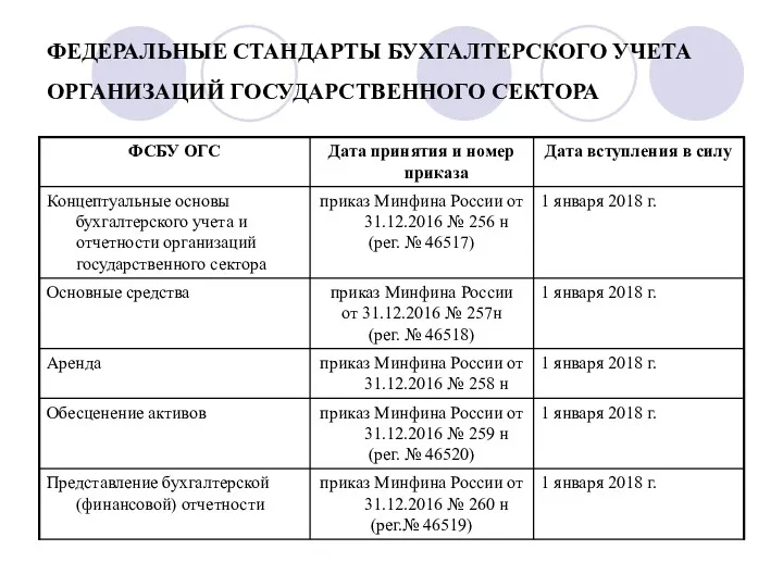 ФЕДЕРАЛЬНЫЕ СТАНДАРТЫ БУХГАЛТЕРСКОГО УЧЕТА ОРГАНИЗАЦИЙ ГОСУДАРСТВЕННОГО СЕКТОРА