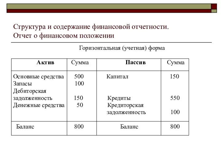 Структура и содержание финансовой отчетности. Отчет о финансовом положении Горизонтальная