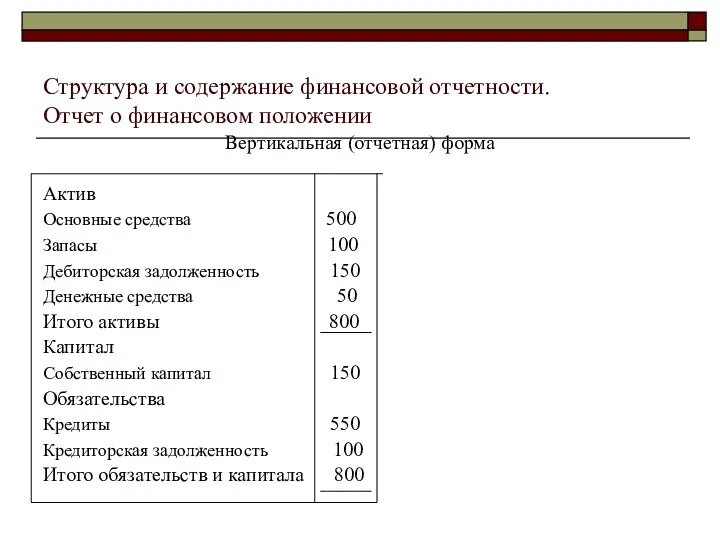 Структура и содержание финансовой отчетности. Отчет о финансовом положении Вертикальная