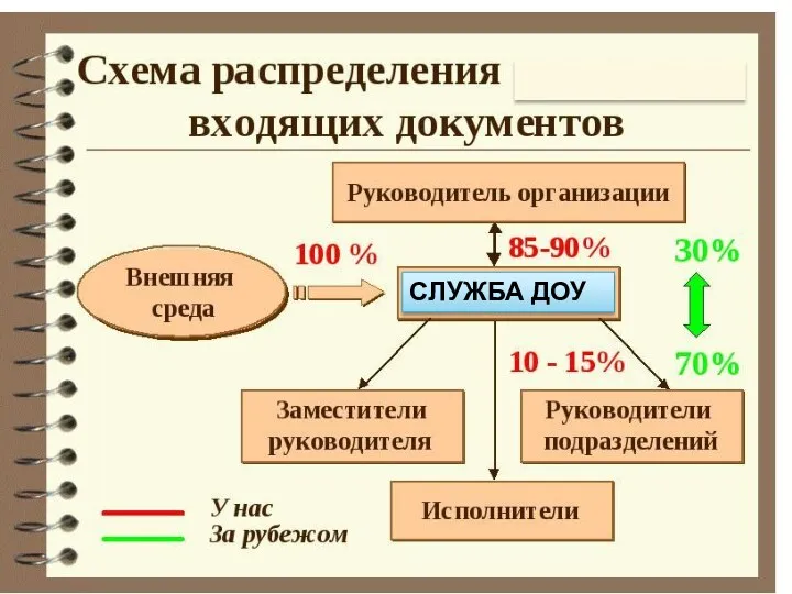 СЛУЖБА ДОУ