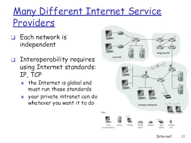 Many Different Internet Service Providers Each network is independent Interoperability