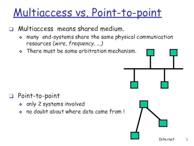 Multiaccess vs. Point-to-point Multiaccess means shared medium. many end-systems share