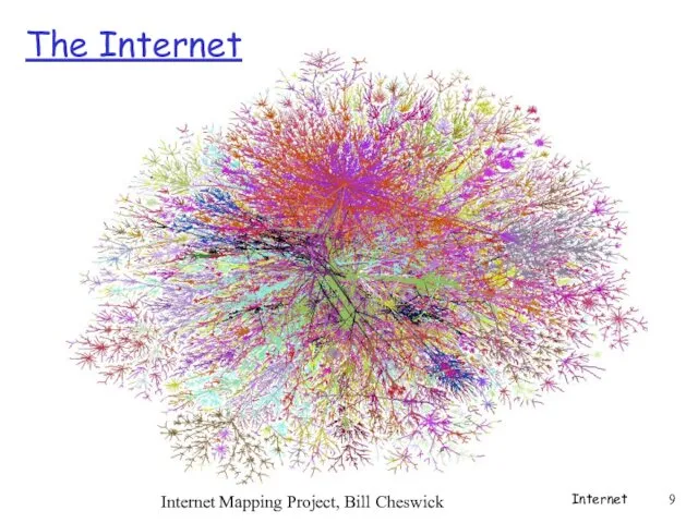 The Internet Internet Internet Mapping Project, Bill Cheswick