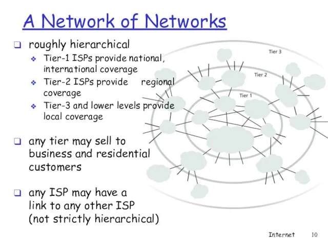 A Network of Networks roughly hierarchical Tier-1 ISPs provide national,