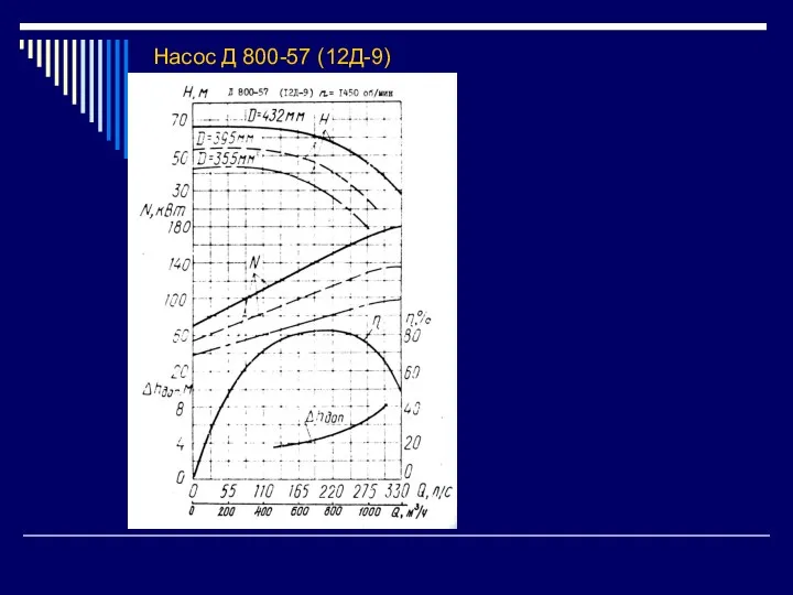 Насос Д 800-57 (12Д-9)