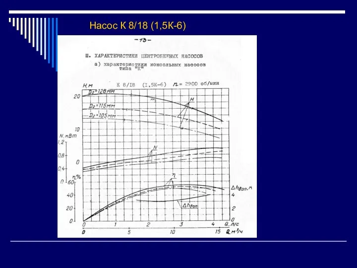 Насос К 8/18 (1,5К-6)