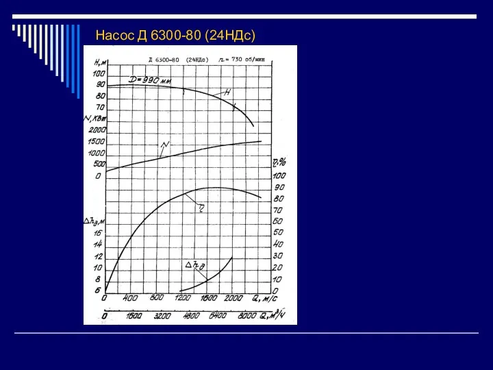 Насос Д 6300-80 (24НДс)