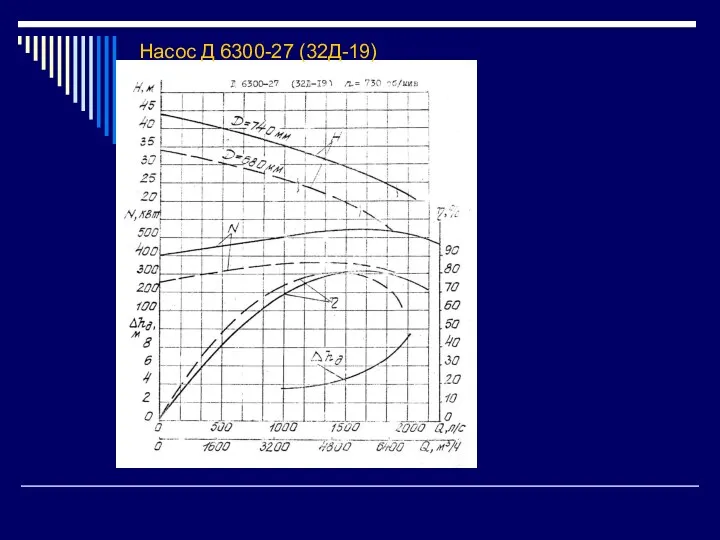 Насос Д 6300-27 (32Д-19)