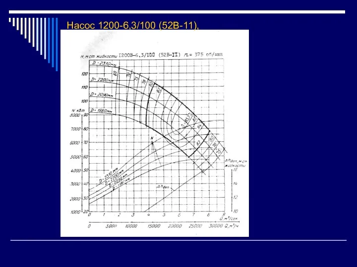 Насос 1200-6,3/100 (52В-11),