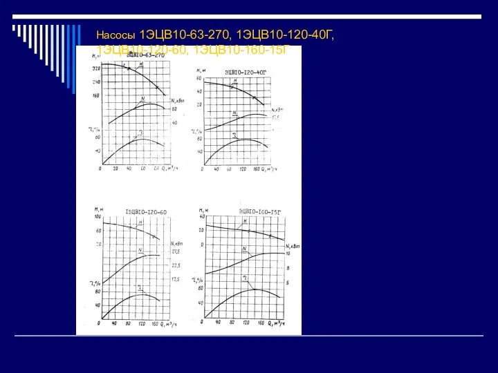 Насосы 1ЭЦВ10-63-270, 1ЭЦВ10-120-40Г, 1ЭЦВ10-120-60, 1ЭЦВ10-160-15Г