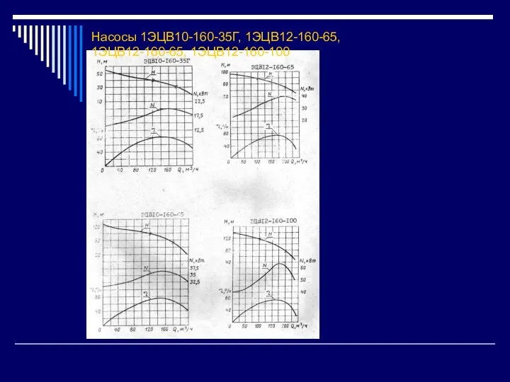 Насосы 1ЭЦВ10-160-35Г, 1ЭЦВ12-160-65, 1ЭЦВ12-160-65, 1ЭЦВ12-160-100
