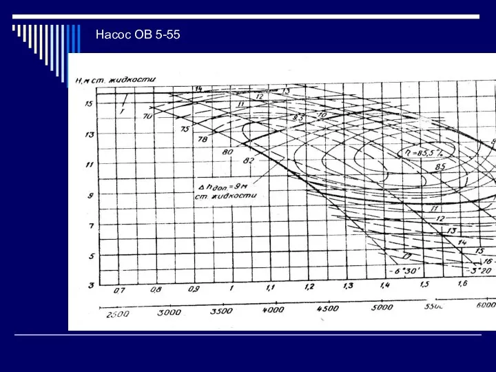 Насос ОВ 5-55