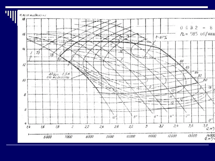 Насос ОПВ 2-87