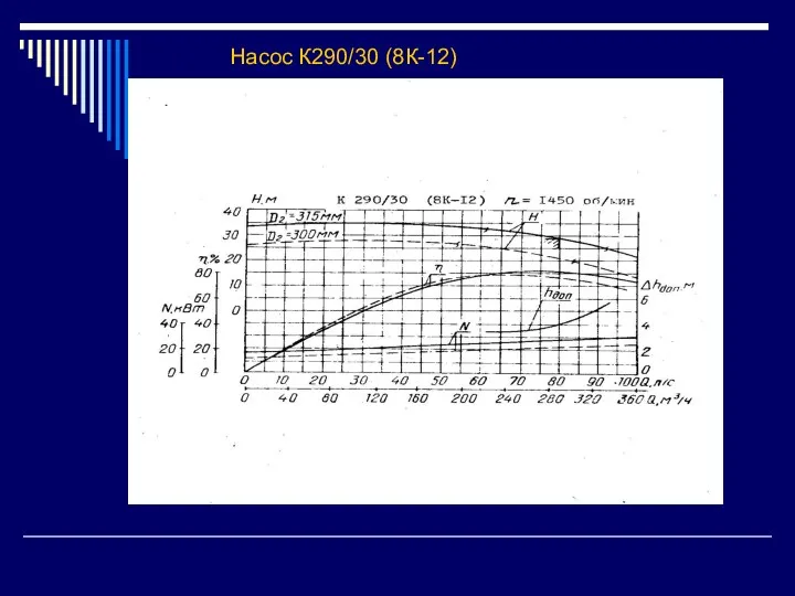 Насос К290/30 (8К-12)