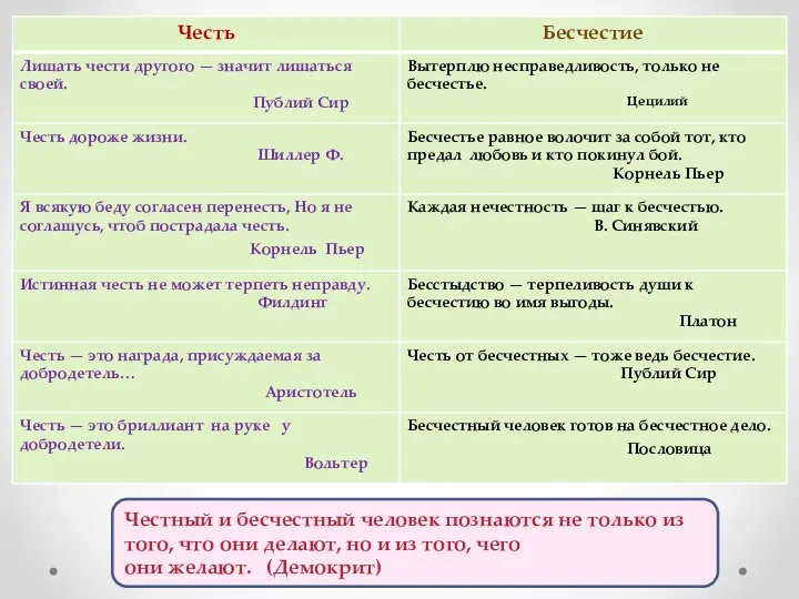 Честный и бесчестный человек познаются не только из того, что