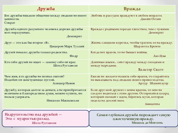 Надругательство над дружбой — Это с мудростью разлад. Шота Руставели