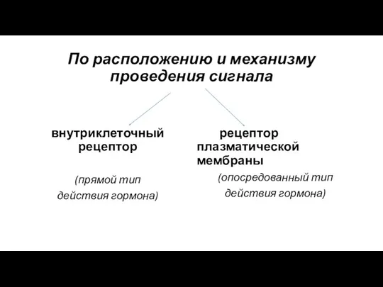 По расположению и механизму проведения сигнала внутриклеточный рецептор (прямой тип