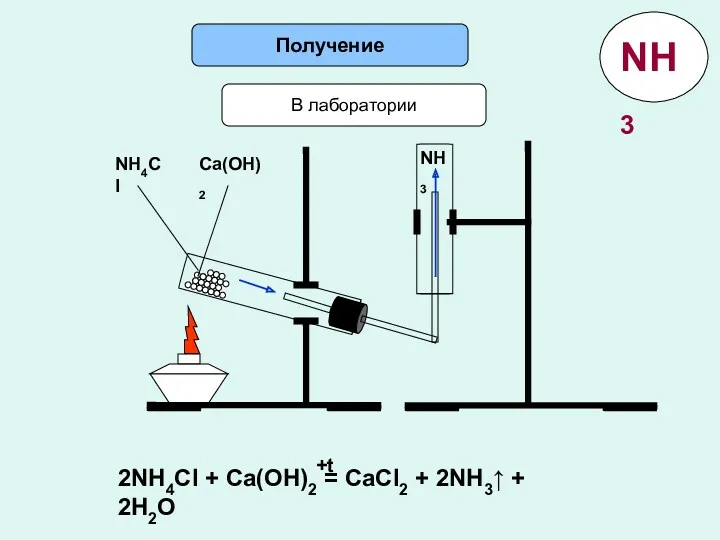 Получение В лаборатории NH4Cl Ca(OH)2 NH3