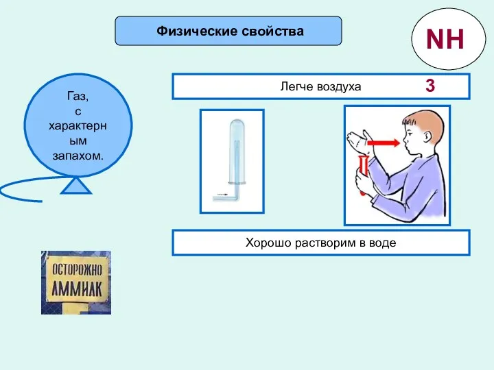 Физические свойства Легче воздуха Хорошо растворим в воде