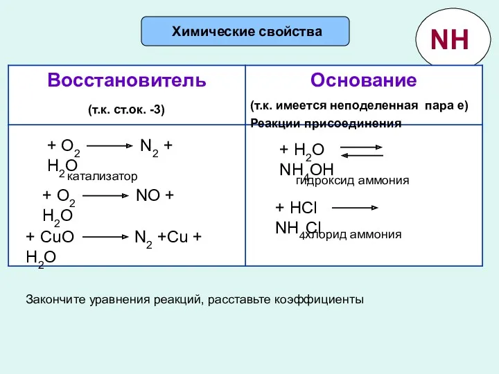 Химические свойства (т.к. ст.ок. -3) (т.к. имеется неподеленная пара е)