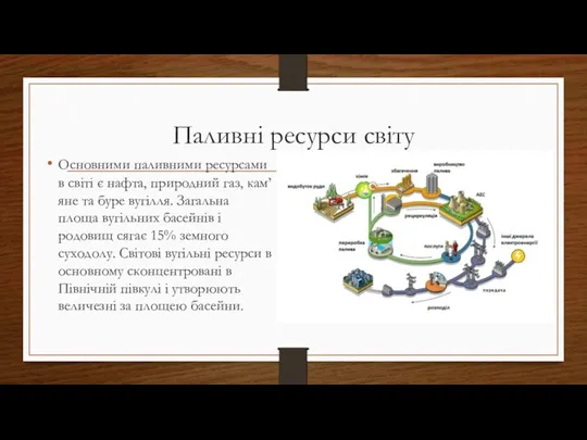 Паливні ресурси світу Основними паливними ресурсами в світі є нафта,