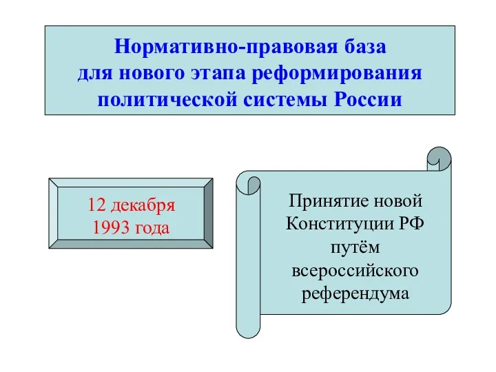 Нормативно-правовая база для нового этапа реформирования политической системы России 12 декабря 1993 года